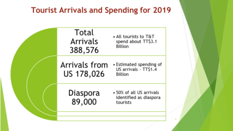 Tourist-Arrivals-an-Spending-for-2019